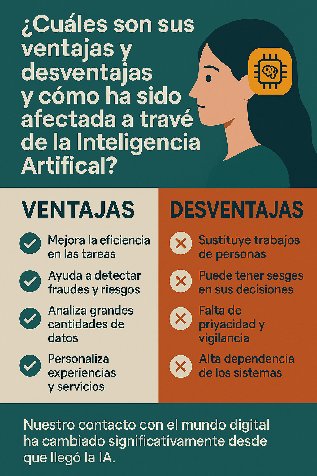 Infografía 3 Infografía 3